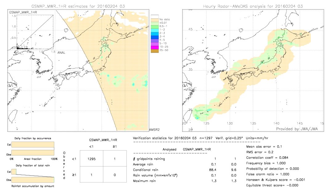 GSMaP MWR validation image.  2016/02/04 03 