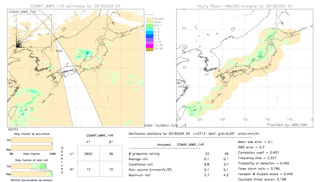 GSMaP MWR validation image.  2016/02/04 04 