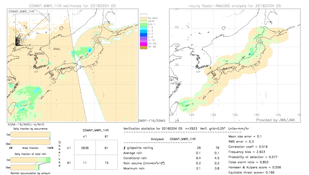 GSMaP MWR validation image.  2016/02/04 05 