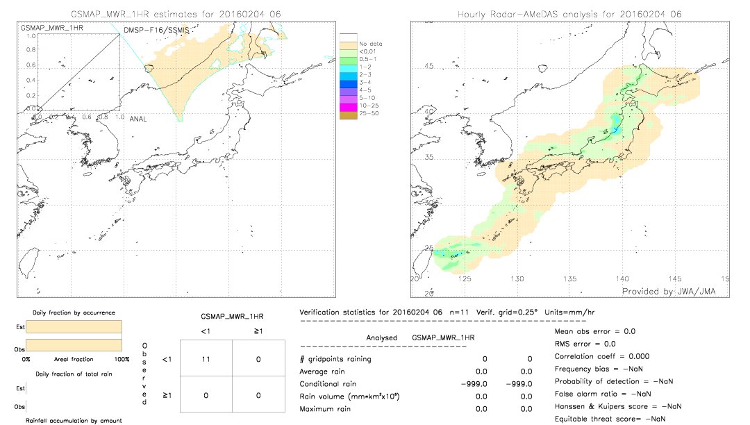 GSMaP MWR validation image.  2016/02/04 06 