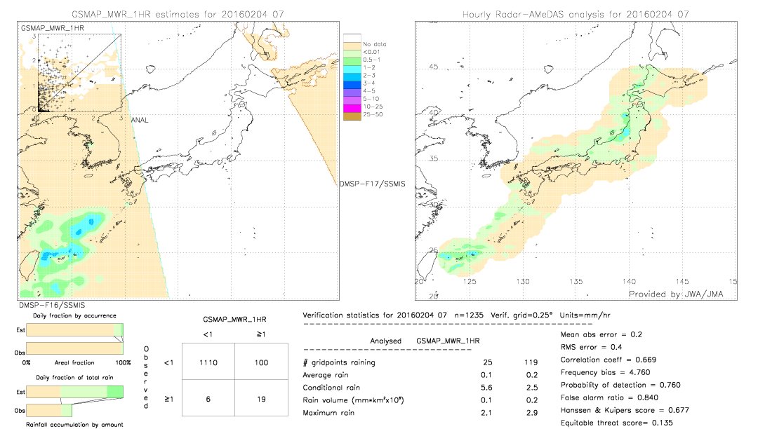 GSMaP MWR validation image.  2016/02/04 07 