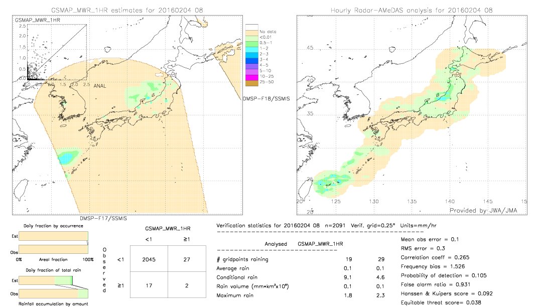 GSMaP MWR validation image.  2016/02/04 08 