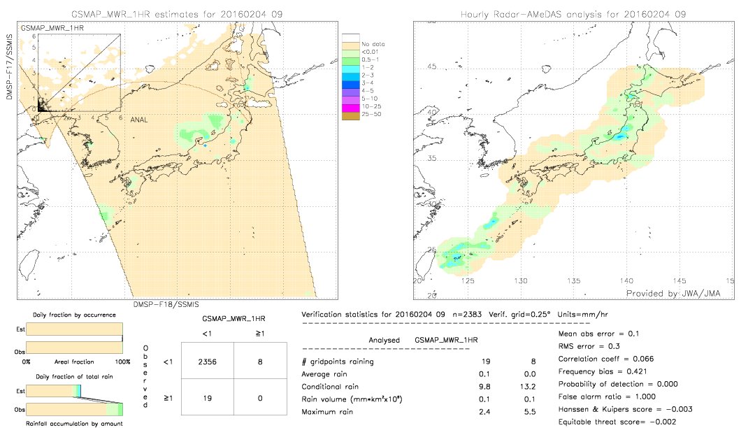 GSMaP MWR validation image.  2016/02/04 09 