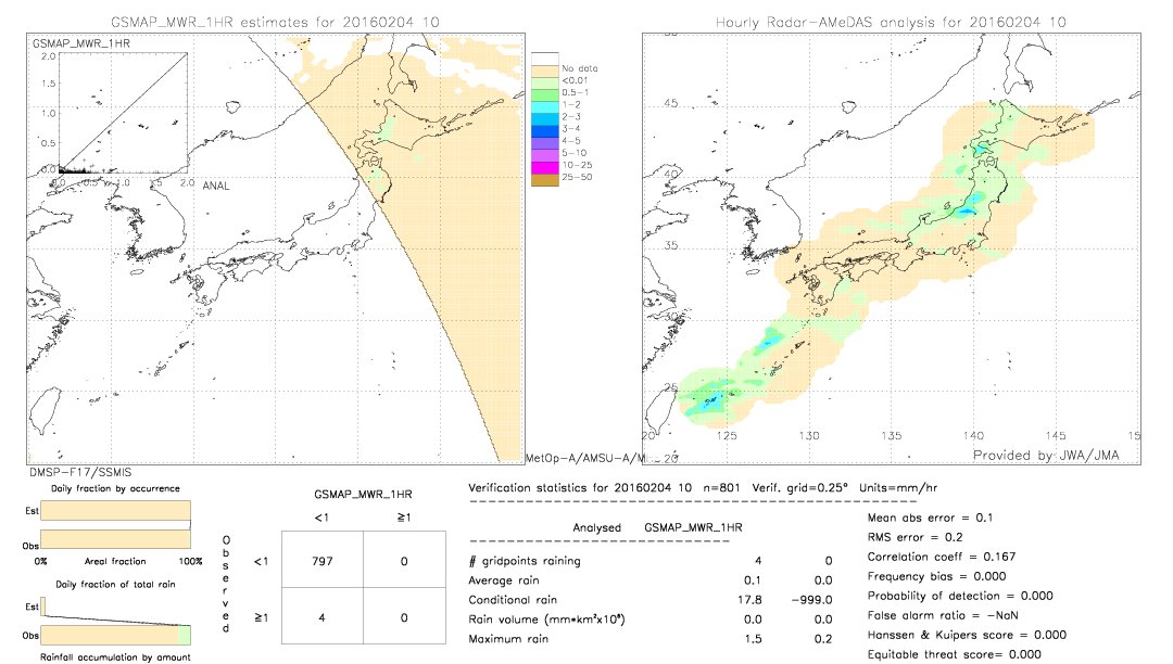 GSMaP MWR validation image.  2016/02/04 10 