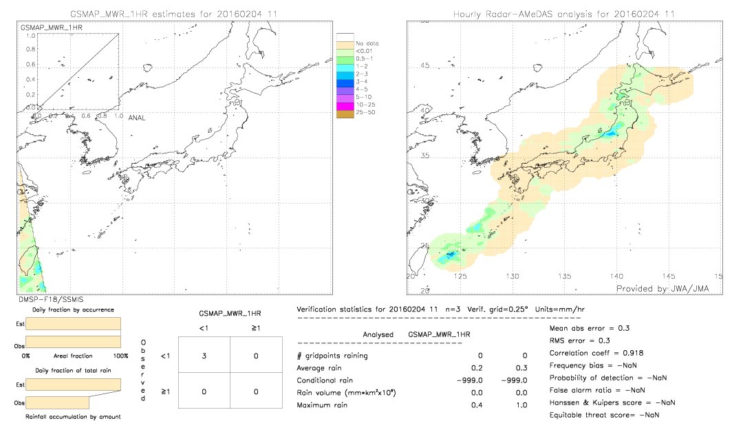 GSMaP MWR validation image.  2016/02/04 11 