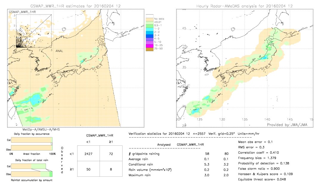 GSMaP MWR validation image.  2016/02/04 12 