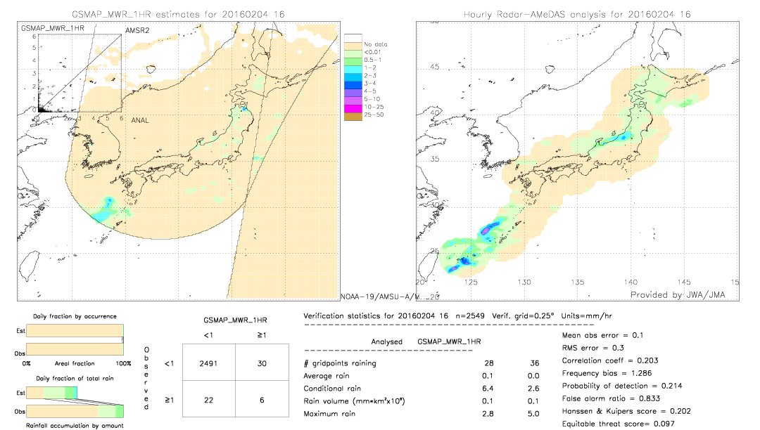 GSMaP MWR validation image.  2016/02/04 16 