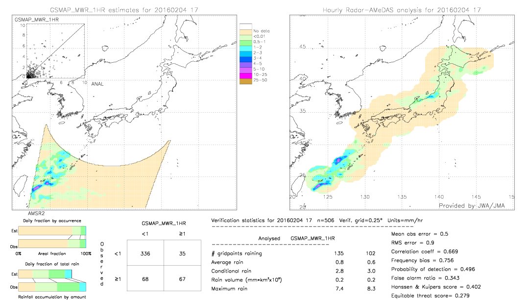 GSMaP MWR validation image.  2016/02/04 17 