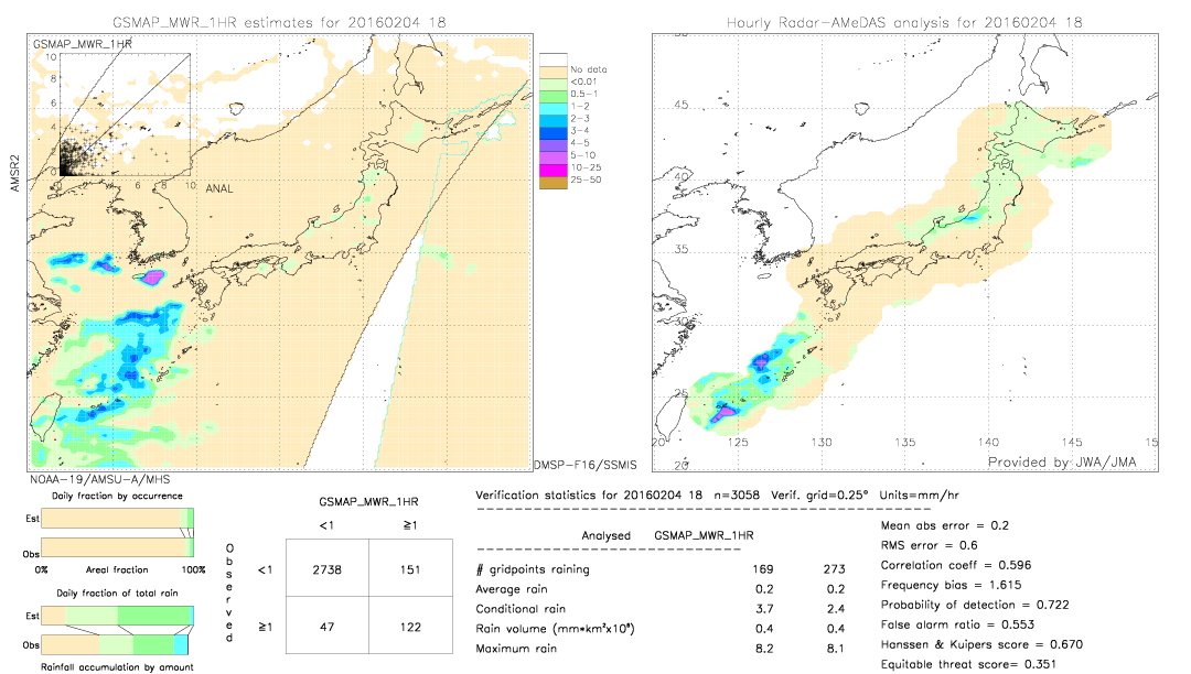 GSMaP MWR validation image.  2016/02/04 18 