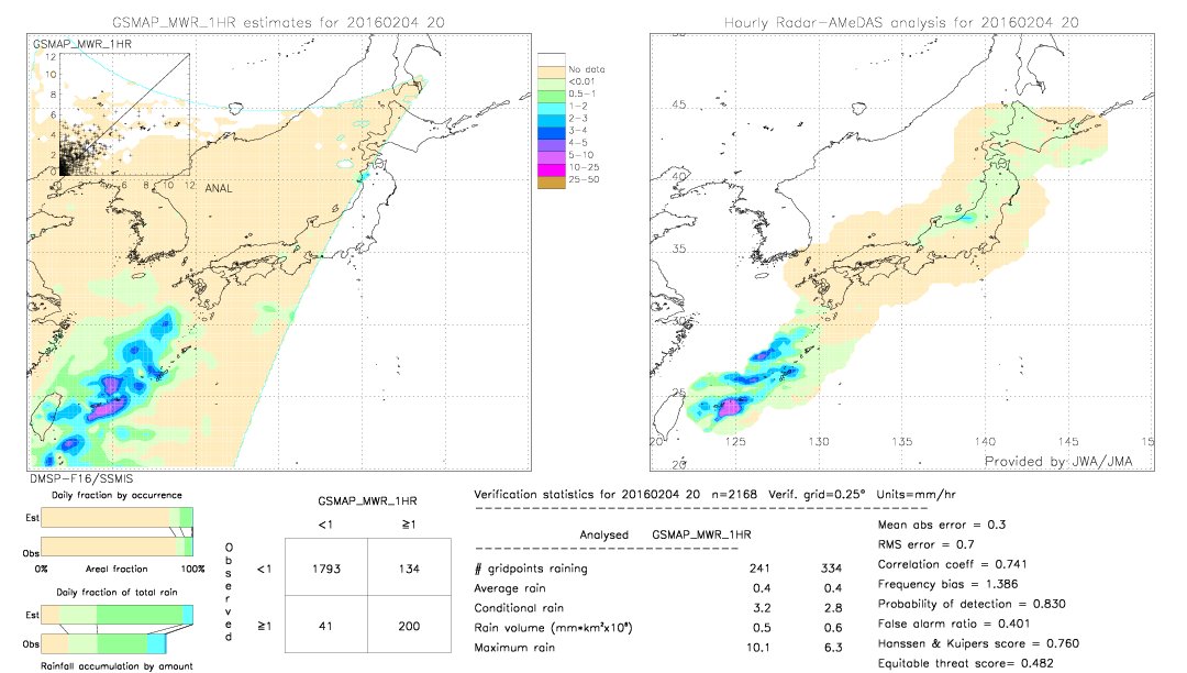 GSMaP MWR validation image.  2016/02/04 20 