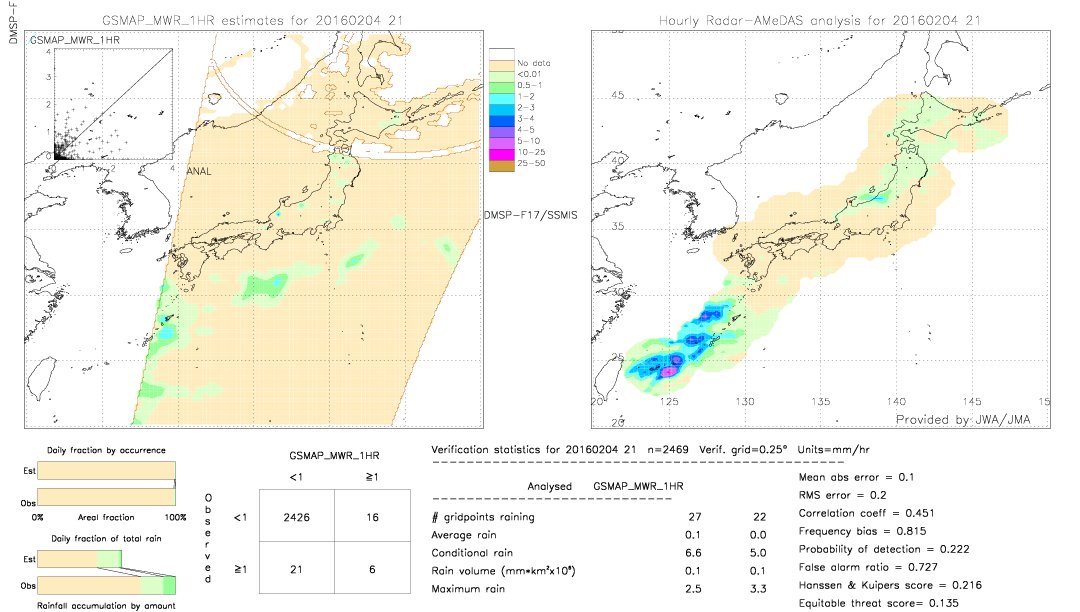 GSMaP MWR validation image.  2016/02/04 21 