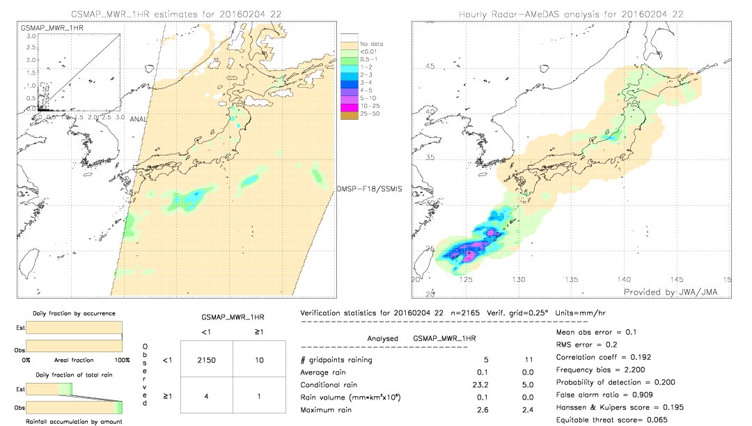 GSMaP MWR validation image.  2016/02/04 22 