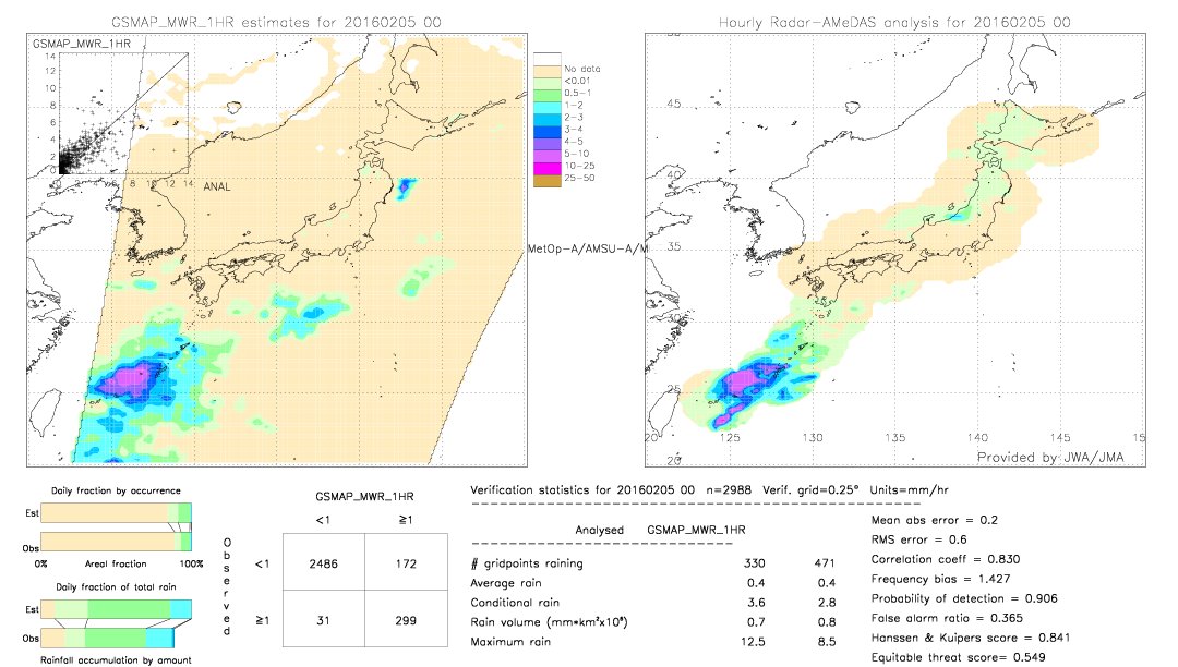 GSMaP MWR validation image.  2016/02/05 00 