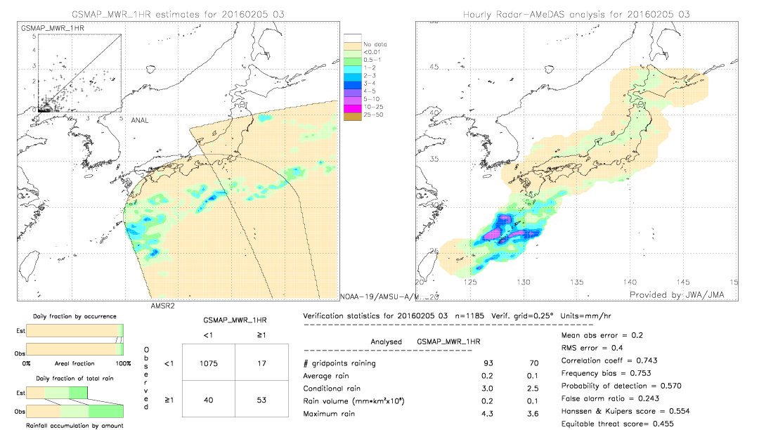 GSMaP MWR validation image.  2016/02/05 03 