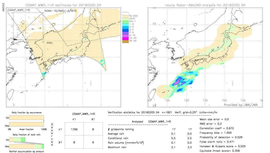 GSMaP MWR validation image.  2016/02/05 04 