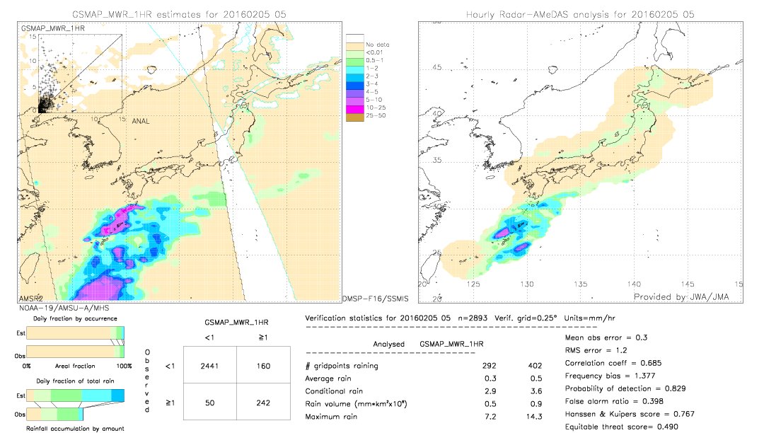 GSMaP MWR validation image.  2016/02/05 05 