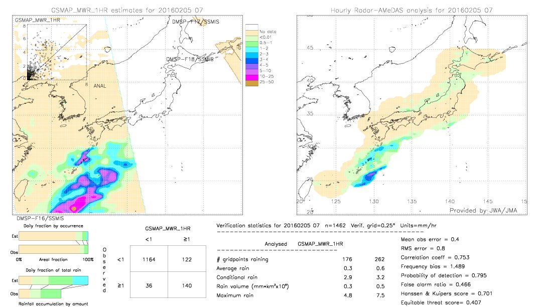 GSMaP MWR validation image.  2016/02/05 07 