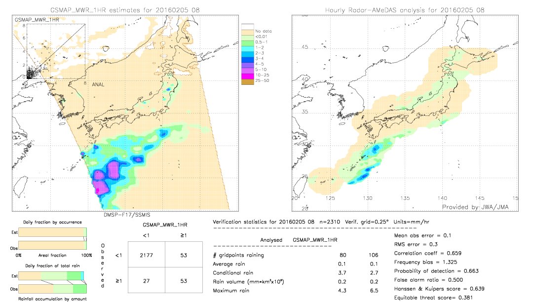 GSMaP MWR validation image.  2016/02/05 08 