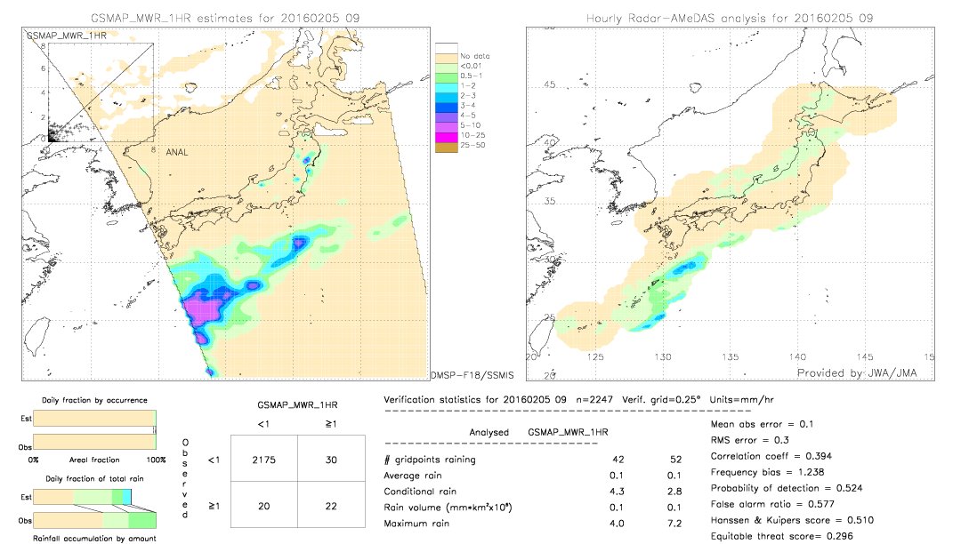 GSMaP MWR validation image.  2016/02/05 09 