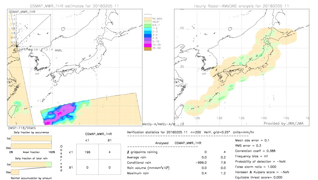 GSMaP MWR validation image.  2016/02/05 11 