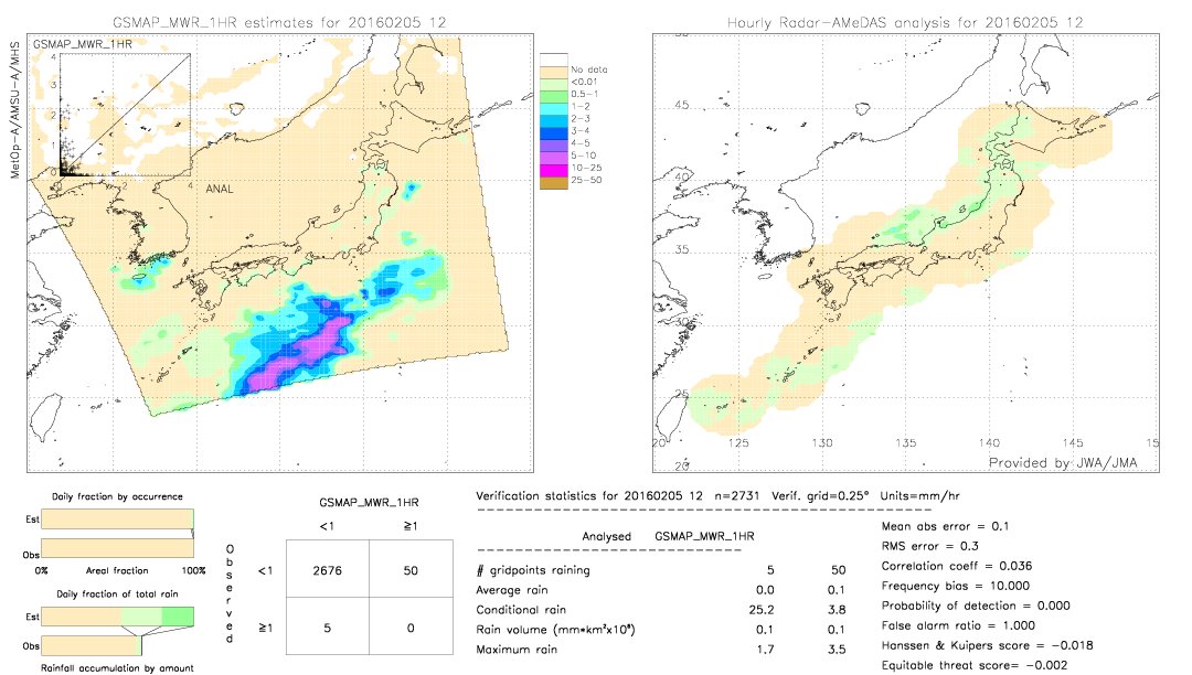 GSMaP MWR validation image.  2016/02/05 12 