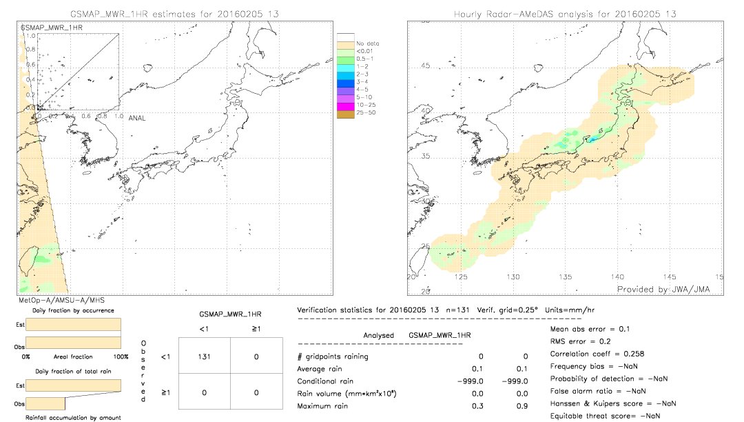 GSMaP MWR validation image.  2016/02/05 13 