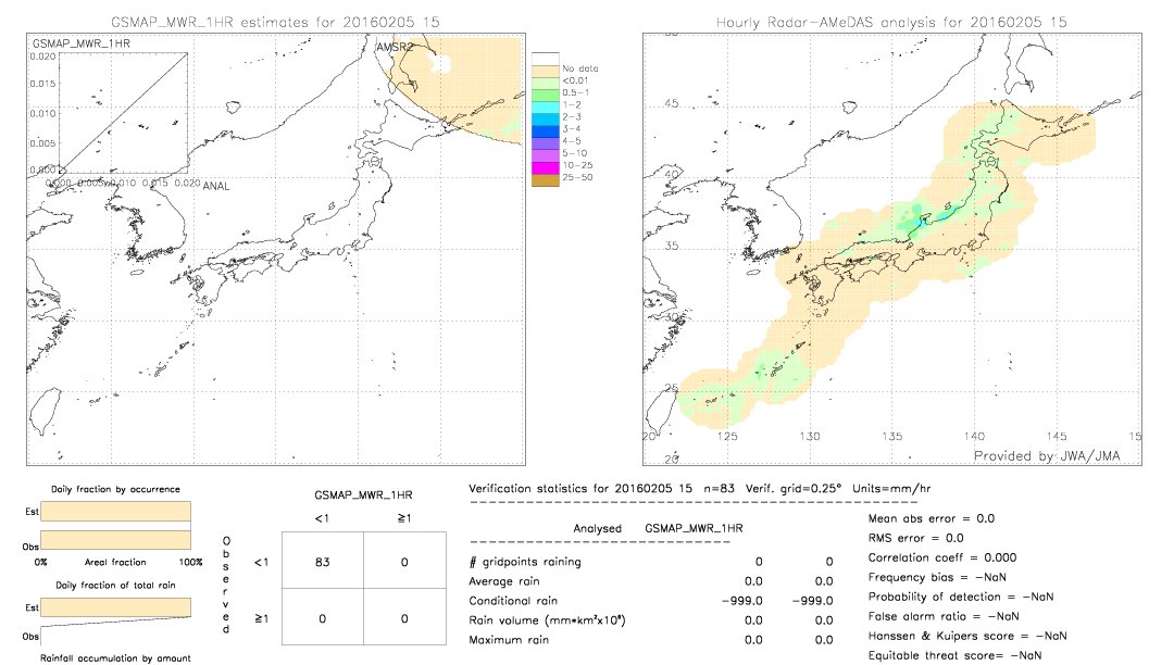 GSMaP MWR validation image.  2016/02/05 15 