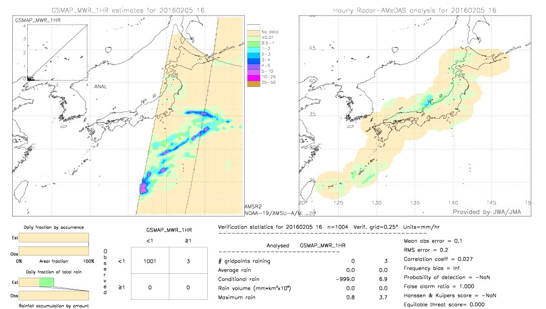 GSMaP MWR validation image.  2016/02/05 16 