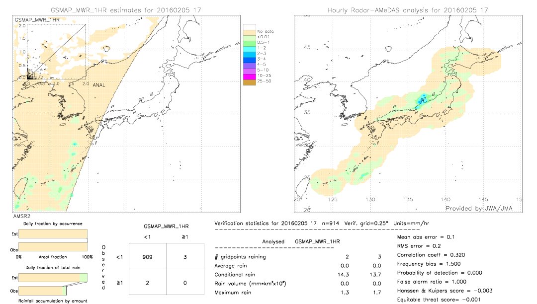 GSMaP MWR validation image.  2016/02/05 17 