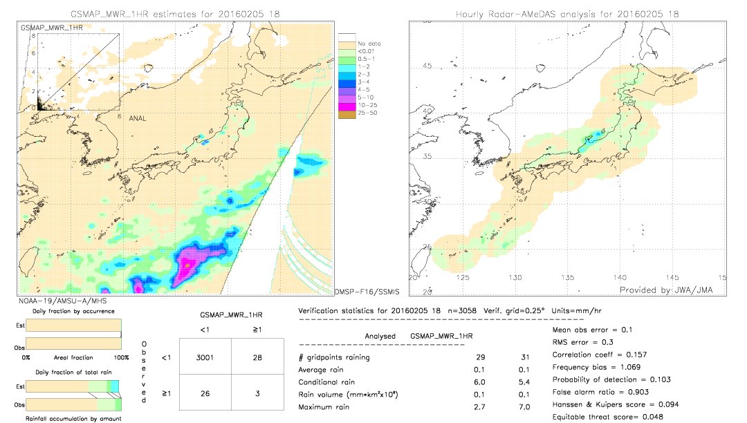 GSMaP MWR validation image.  2016/02/05 18 