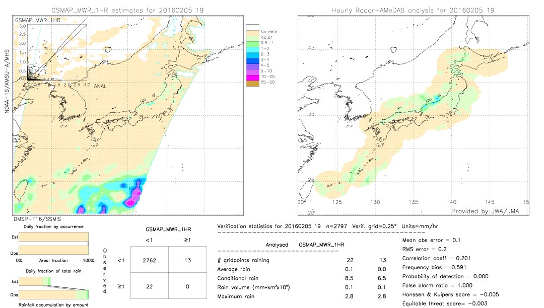 GSMaP MWR validation image.  2016/02/05 19 