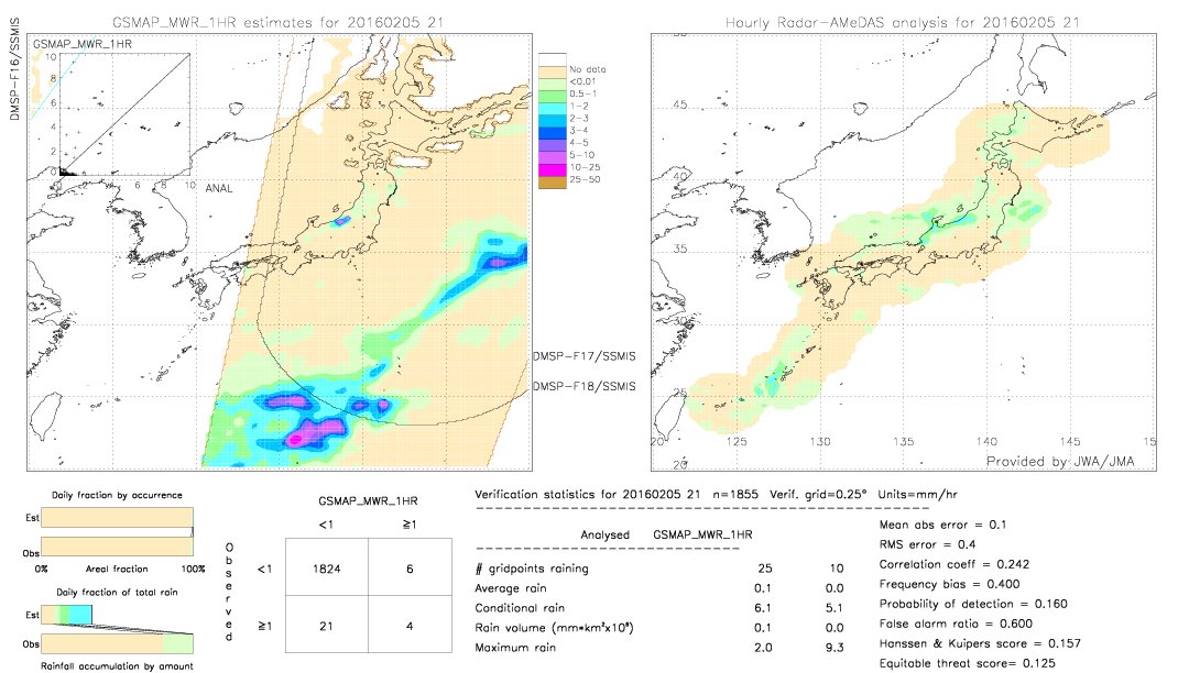 GSMaP MWR validation image.  2016/02/05 21 