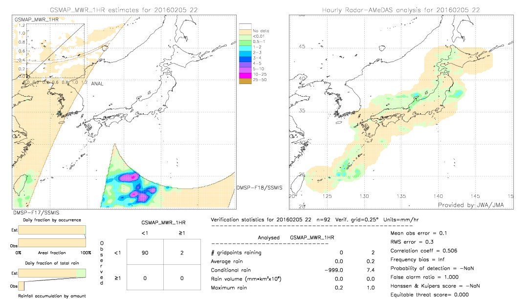 GSMaP MWR validation image.  2016/02/05 22 