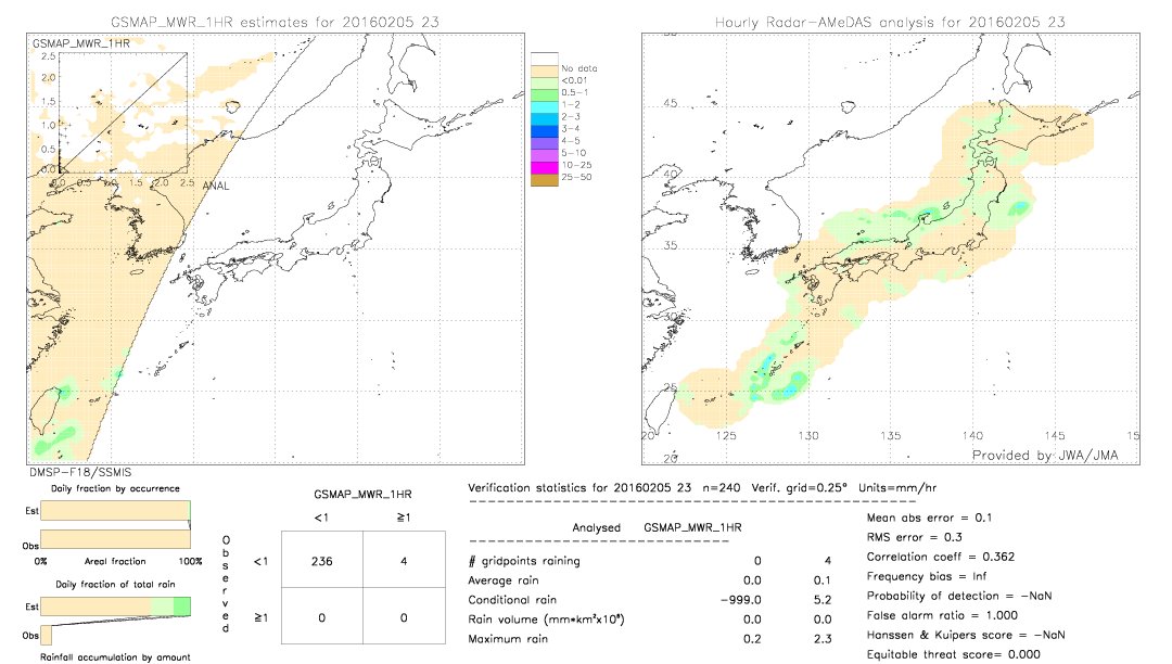 GSMaP MWR validation image.  2016/02/05 23 