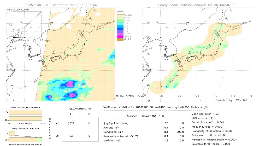 GSMaP MWR validation image.  2016/02/06 00 