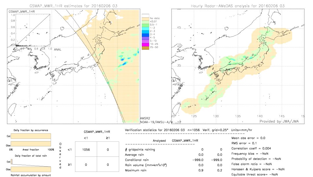 GSMaP MWR validation image.  2016/02/06 03 