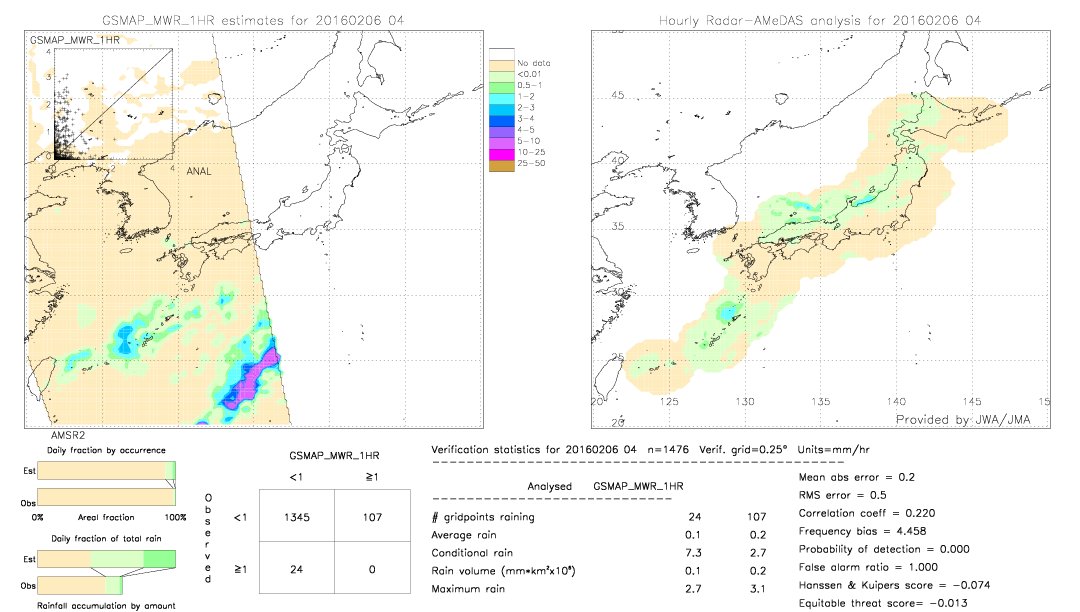 GSMaP MWR validation image.  2016/02/06 04 