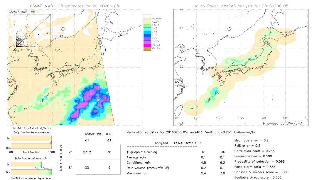 GSMaP MWR validation image.  2016/02/06 05 