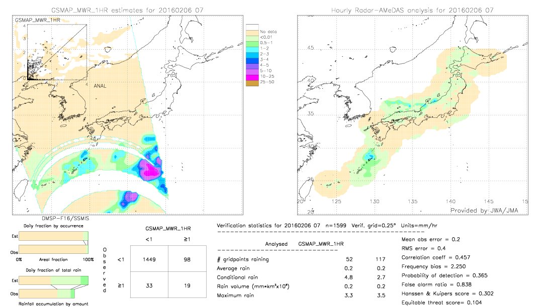 GSMaP MWR validation image.  2016/02/06 07 