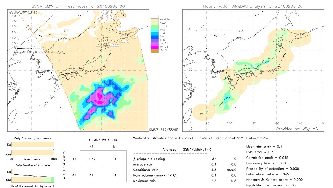 GSMaP MWR validation image.  2016/02/06 08 