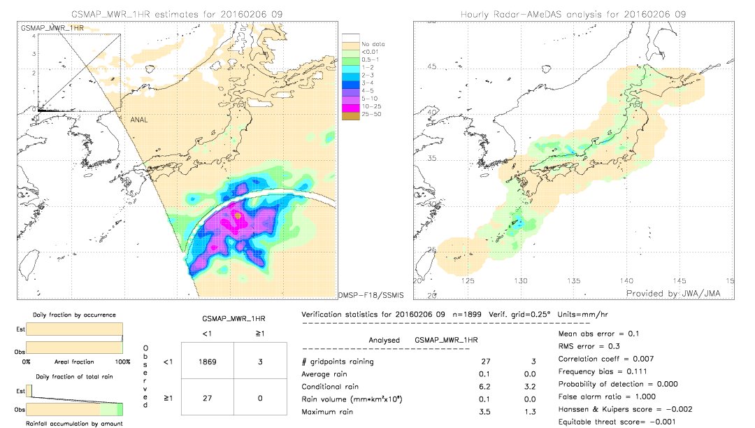 GSMaP MWR validation image.  2016/02/06 09 