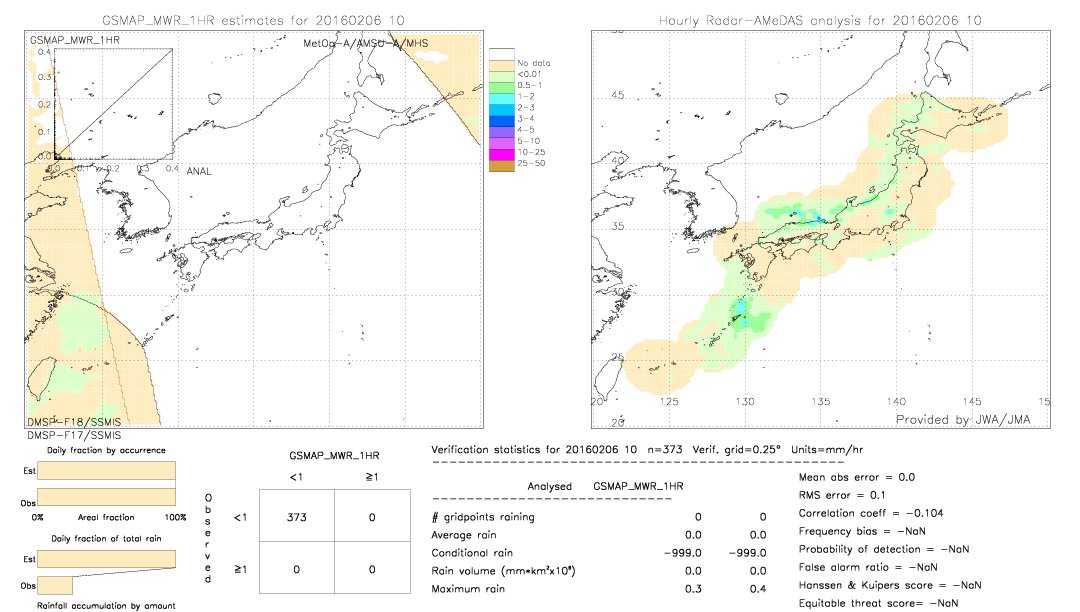 GSMaP MWR validation image.  2016/02/06 10 