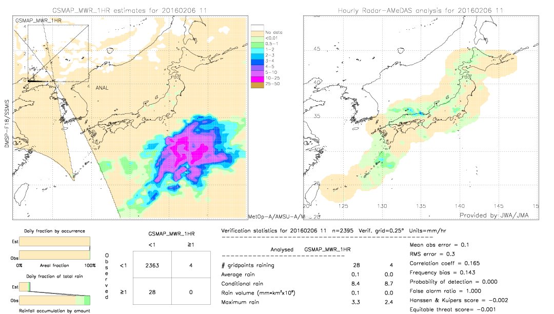 GSMaP MWR validation image.  2016/02/06 11 