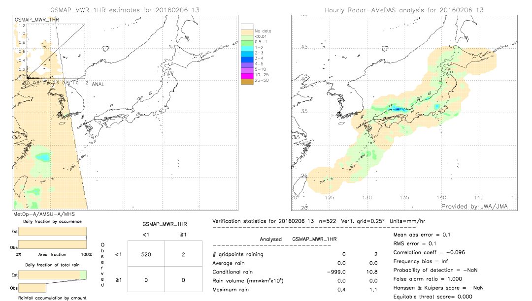 GSMaP MWR validation image.  2016/02/06 13 