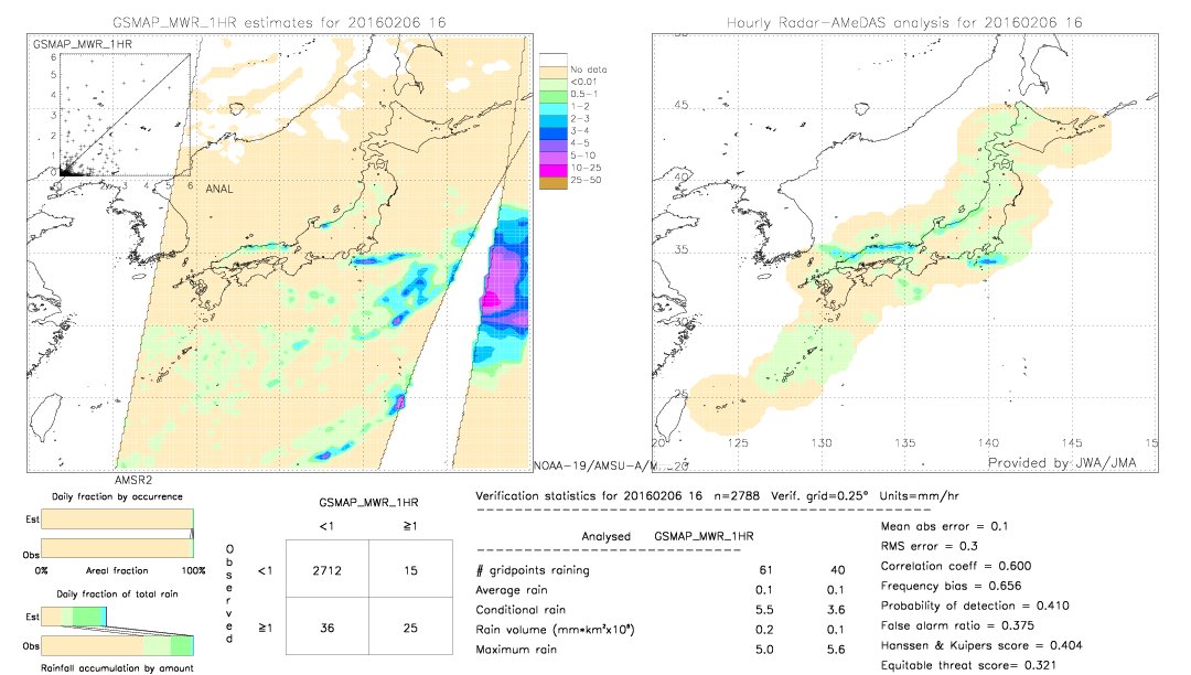 GSMaP MWR validation image.  2016/02/06 16 