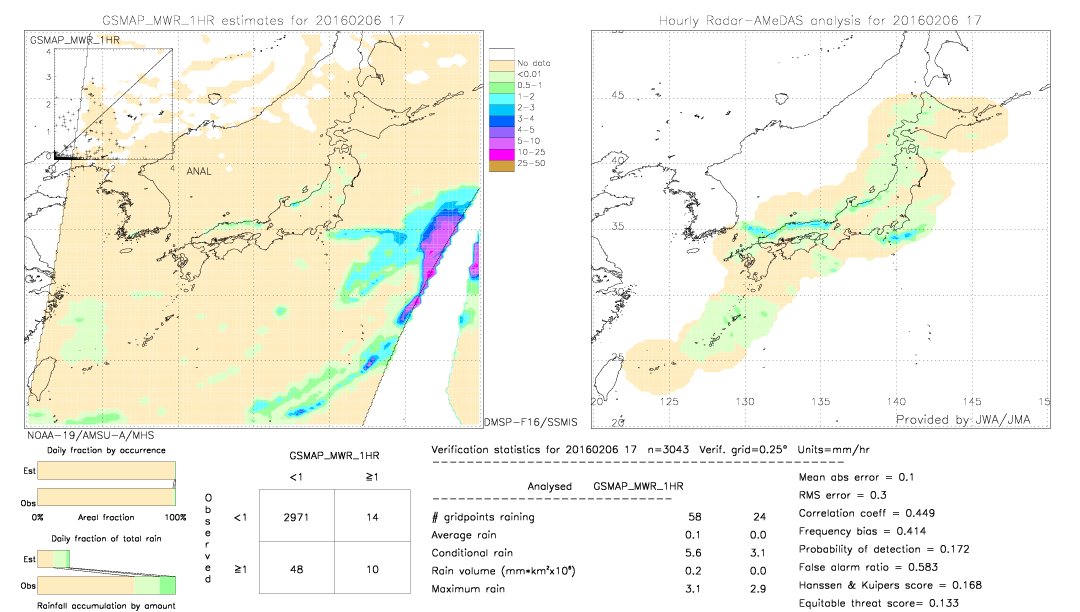 GSMaP MWR validation image.  2016/02/06 17 