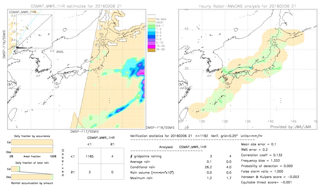 GSMaP MWR validation image.  2016/02/06 21 