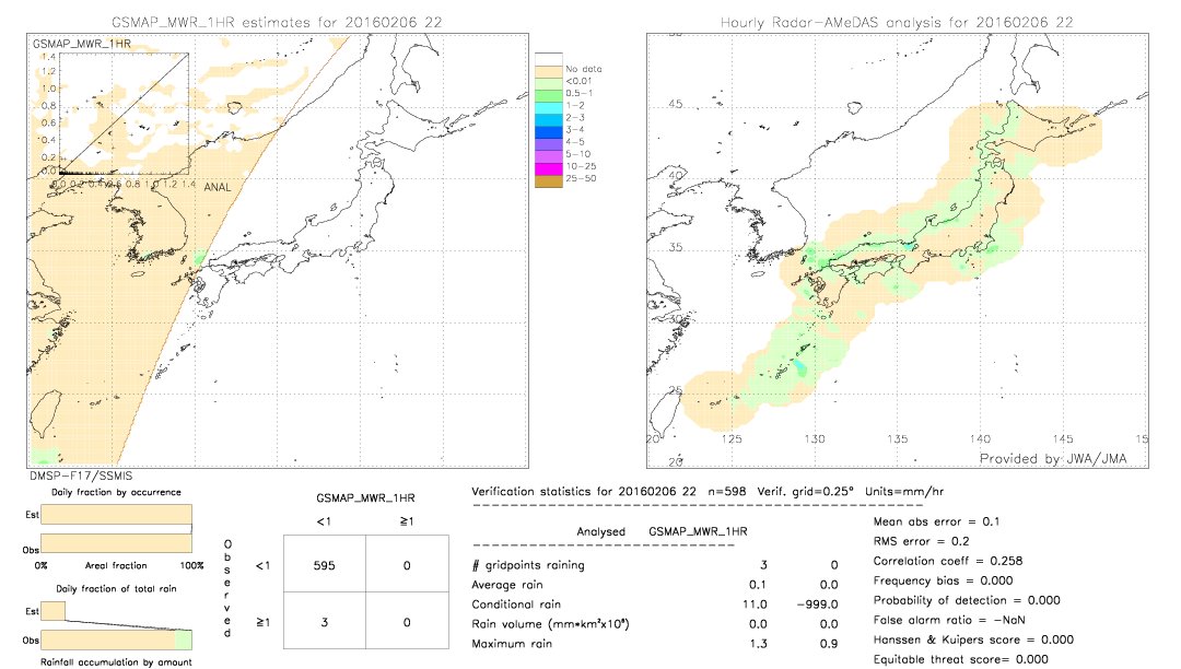 GSMaP MWR validation image.  2016/02/06 22 