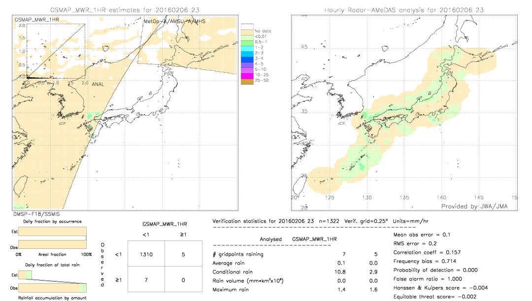 GSMaP MWR validation image.  2016/02/06 23 