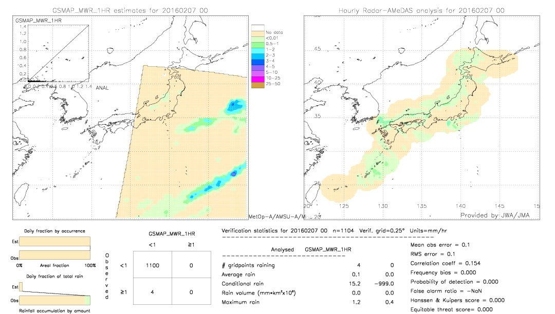 GSMaP MWR validation image.  2016/02/07 00 